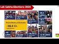 Lok Sabha Election 2024 | TOP GK | Loksabha Chunav 2024 Gk | Loksabha Election Current Affairs 2024