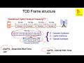 LTE Frame Structure  (FDD and TDD)   _Techlteworld