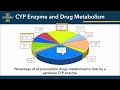 Practitoner Lecture: Are You Prepared for Precision Medicine-Dr. Steven Ross-Founder; Cygenex