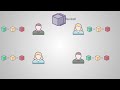 How does a blockchain work - Simply Explained