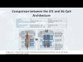Comparison of 4G and 5G QoS Architecture (4/12)
