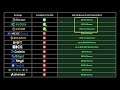 Crypto Leverage Trading in the US ✅ Exchanges available in the United States Comparison