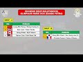 Jadwal Badminton Olimpiade Paris 2024 Hari Ini Day 1 ~ FAJRI vs JERMAN ~ JOJO vs BELGIA ~ 4 Wakil