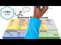 Master the Business Model Canvas