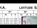 Sight Reduction Tables Spreadsheet in realtime!