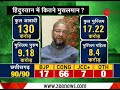 Asaduddin Owaisi on Congress victory in Assembly elections