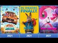 List of Sony Animated 1959-2023 | Upcoming #animated #sony #upcoming