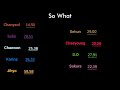 My Group of K-Pop - So What (BTS) (Line Distribution)