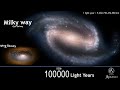 your mind will collapse if you try to imagine this | UNIVERSE SIZE COMPARISON