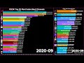 FSCW: Top 25 Most Subscribed Channels 2011-2023