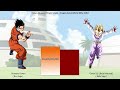 Gohan VS Goten All Forms Power Levels - Dragon Ball Z / DBGT/ DBS/ SDBH