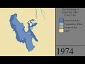 The Shrinking of the Great Salt Lake: Every Year
