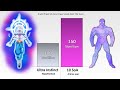 ZENO VS GRAND PRIEST Power Levels 🔥 (Dragon Ball Super Power Levels)