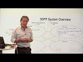 3GPP System Overview