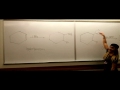 Organic Reactions from Cyclohexene (Parody of Wiz Khalifa's 