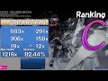 7 Years of osu! - My Top Plays (for each Gamemode)