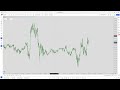 Candlestick Charts for Beginners (TradingView Tutorial) | Omni Model Course Ep. 3
