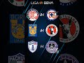 ¡SE ACERCA LA FIESTA GRANDE! | J17 | FUTGOL 20 #futbol #ligamx #clubamerica #cruzazul #chivas #pumas