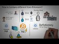 What is Cardano? ADA Explained with Animations