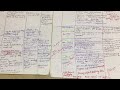 Directly from  my Study Room - how to read an what to read in Ancient history from part 1 (Prelims)