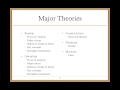 Major Theories of IR