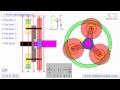 Planetary Gear System