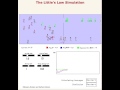 Dobson & Shumsky Little's Law Simulator
