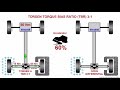 TORSEN vs OPEN DIFFERENTIAL - TORQUE SPLIT simplified animation model