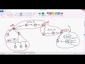 CCNP : understanding OSPF LSA types  ( by sikandar CCIE(RS/SP) #35012 )