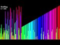 Visualizing 70 Sorting Algorithms