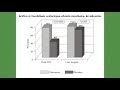 Nistatina VS Fluconazol - ¿Cuál es mejor para la Candidiasis oral?