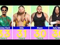 Age Of WWE Wrestlers in 2023