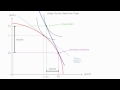 Single Country Gain From Trade - International Economics