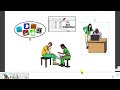 How to Make Engaging Whiteboard Animations with VideoScribe