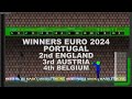 EURO 2024 ⚽ Beat The Infected Keeper