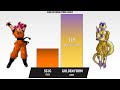 Goku VS Frieza POWER LEVELS 2022 🔥 (Dragon Ball Heroes Power Levels)