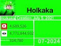 Holkaka Sub count history (fake)