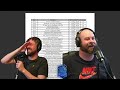 Is Games Workshop getting too greedy? Prices hike up to 9%, GW blames inflation. Meta Monday Podcast