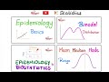 Mean, Median, Mode, Range - Central Tendency Measurements - Introduction to Statistics