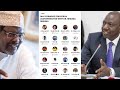 Ruto Must Resign Now! Fearless Lawyer Miguna Miguna Message To Pres Ruto After CHAOTIC Protests