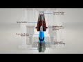 Gas Insulated Switchgear: Termination Infographic Animation