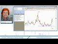 Volatility Up and SPX & NDX Down | Selecting an Option Strategy
