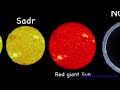 Universe Size Comparison 6.0 Full #universe #sizecomparison #space #planets #solarsystem #solar