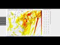 weather update USA + UK Sun vs Ozone