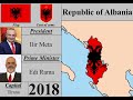 History Timeline of Albania (1912-2023)