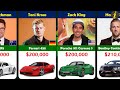Male Celebrity Most Expensive Cars 🤑 $60,000 to $ 55,800,000 | Inforeverse |