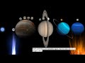 Future of our solar system with 3D EFFECTS!
