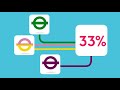 London Underground Four Lines Upgrade