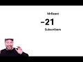 MrBeast hits -21 subscribers
