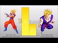 Goku & Vegeta VS Gohan & Trunks POWER LEVEL Over The Years All Forms (DB/DBZ/DBGT/DBS/SDBH)